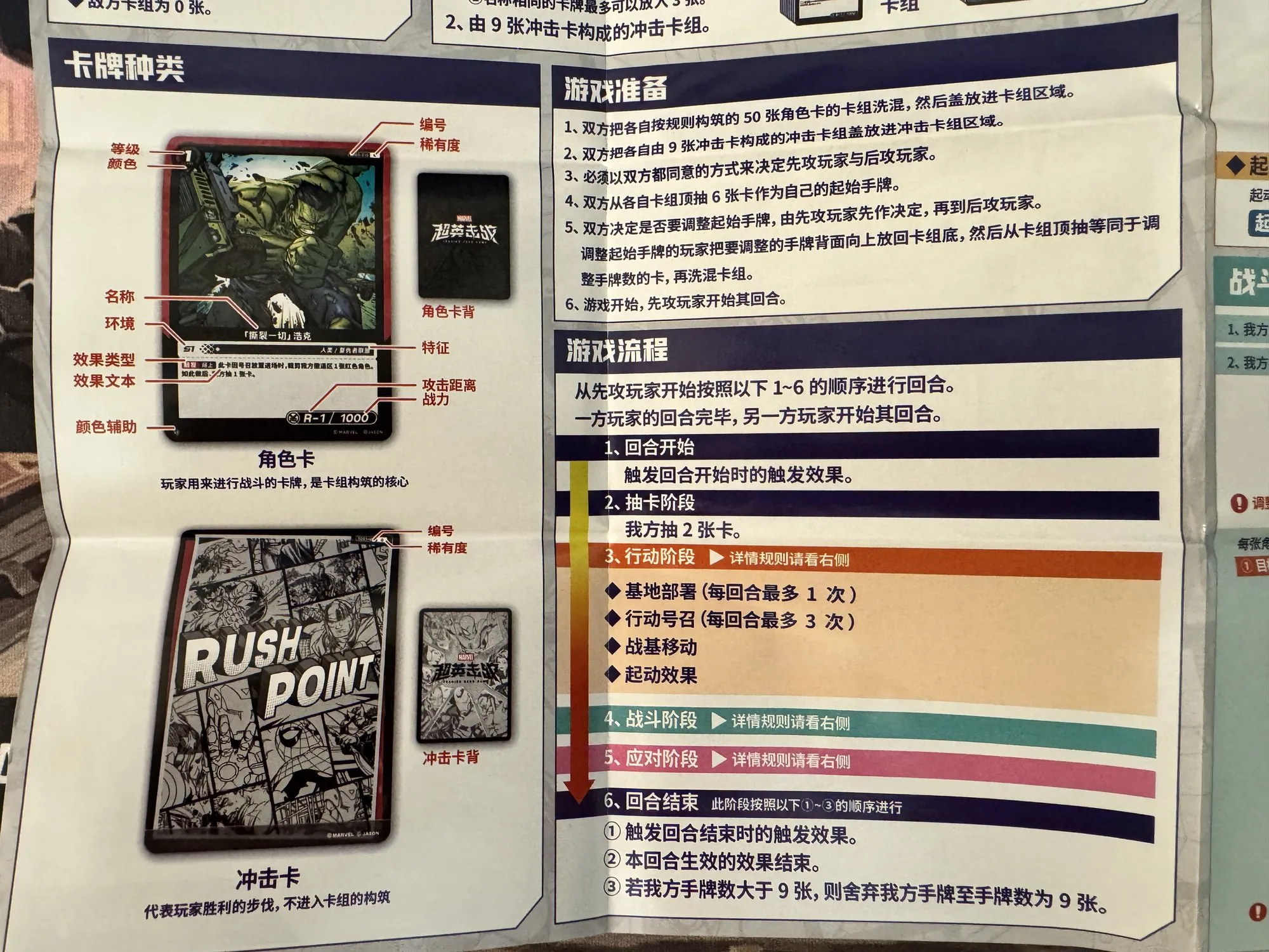The card anatomy diagram from the Marvel Hero Rush rulebook, labelling every field on a character card