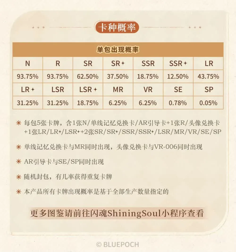 Shining Soul UTTU Arcanist Magazine pull-rate chart showing the full rarity ladder from N up to the SE and SP chase cards