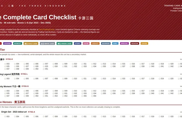 Kayou Three Kingdoms Complete Card Checklist from Trading Card Archives — rows of checkboxes with jade-tier badges for Wei, Shu and Wu.