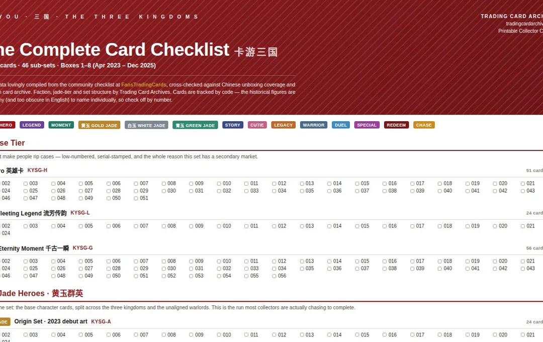 Kayou Three Kingdoms Complete Card Checklist from Trading Card Archives — rows of checkboxes with jade-tier badges for Wei, Shu and Wu.