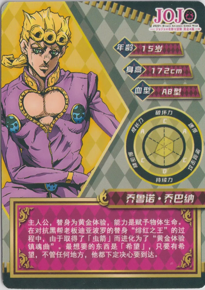 Giorno Giovanna: JJ-R-001 view 2