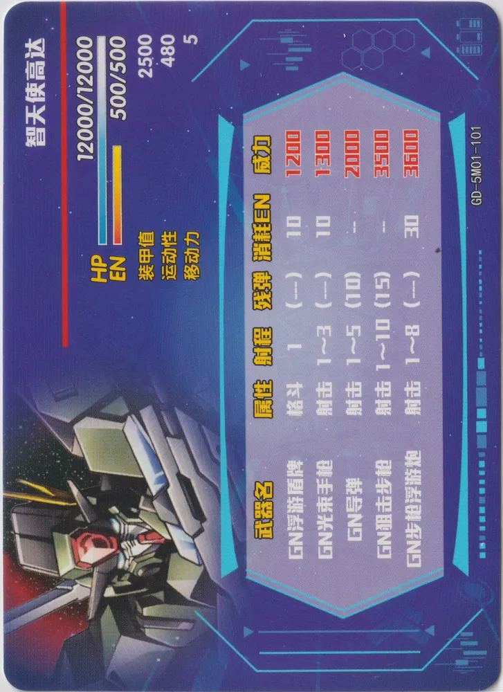 GN-006 Cherudim Gundam: GD-5M01-101 view 2