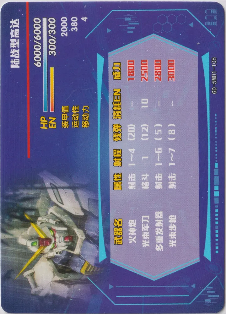 RX-79[G] Gundam Ground Type: GD-5M01-108 view 2