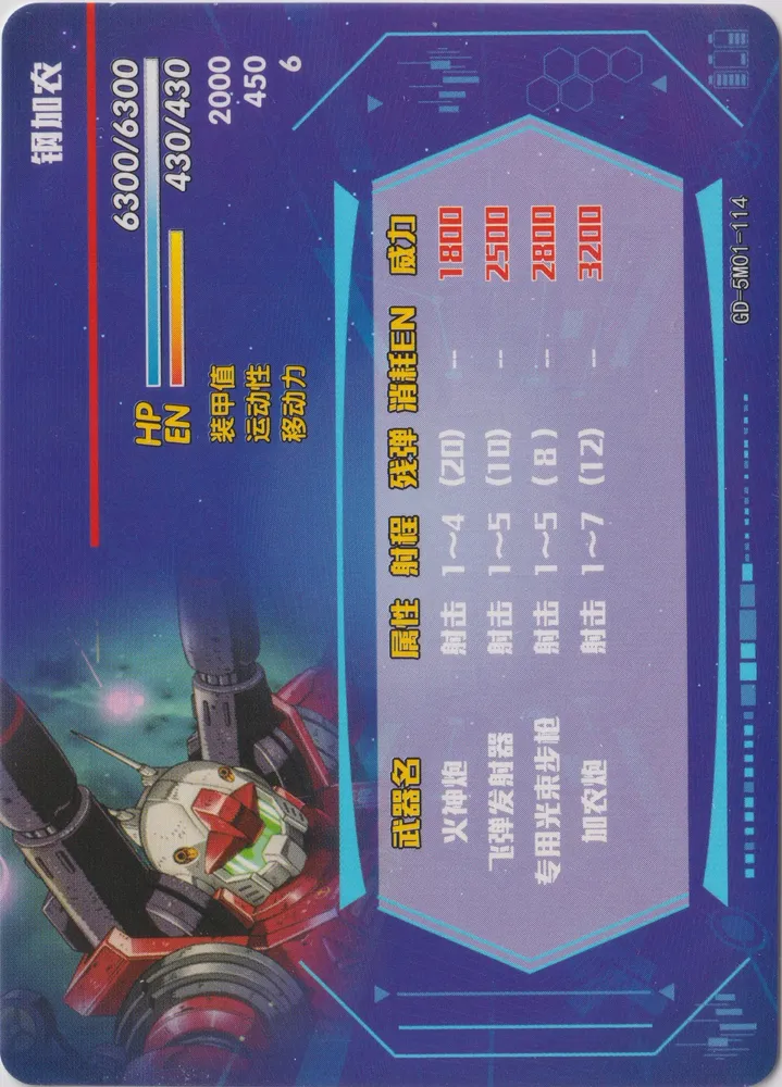RX-77-2 Guncannon: GD-5M01-114 view 2