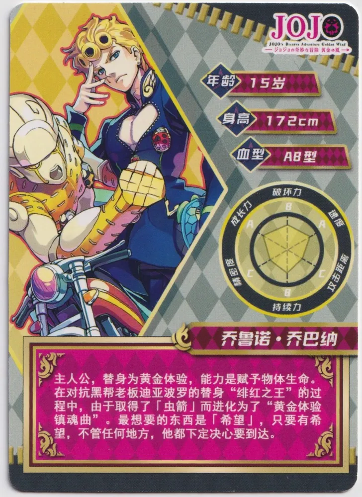Giorno Giovanna: JJ-PR-002 view 2